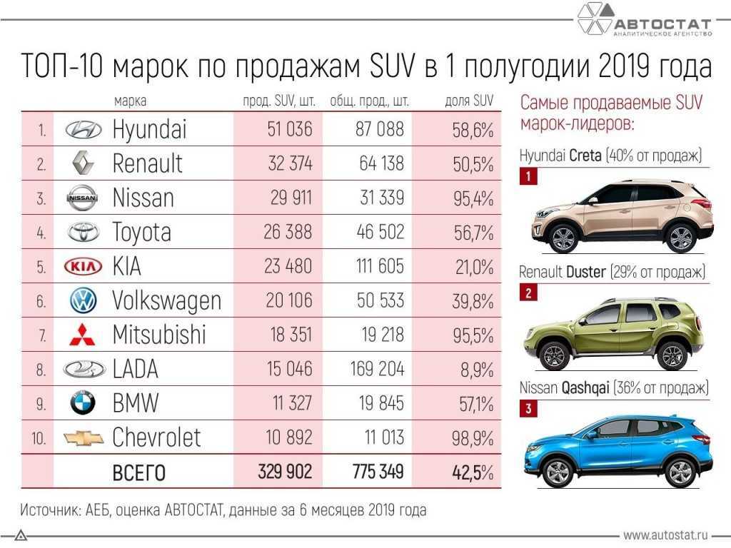 Самая гниющая марка автомобиля в россии: Названы 5 самых быстро гниющих авто в России