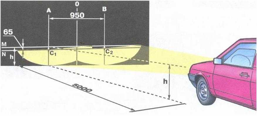 Как настроить ближний свет фар: инструкция и правила :: Autonews