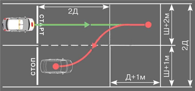 Как правильно делать параллельную парковку на автодроме: инструкция для чайников на экзамене в ГИБДД и в городе