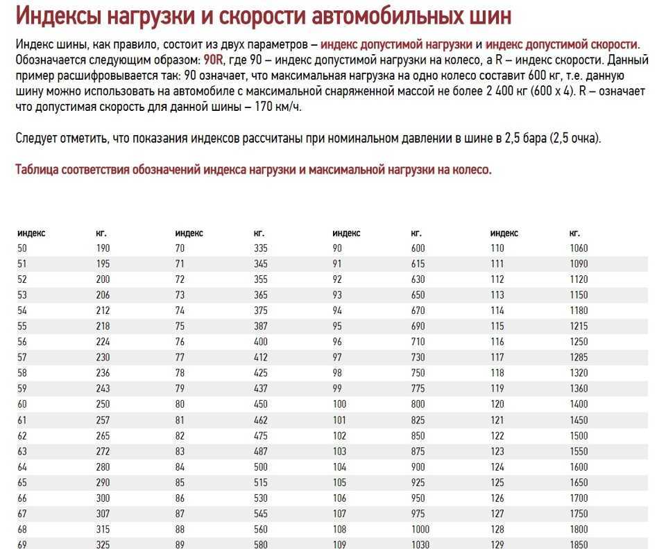 Что значит индекс на шинах: Индекс нагрузки шин | Atlas Riepas