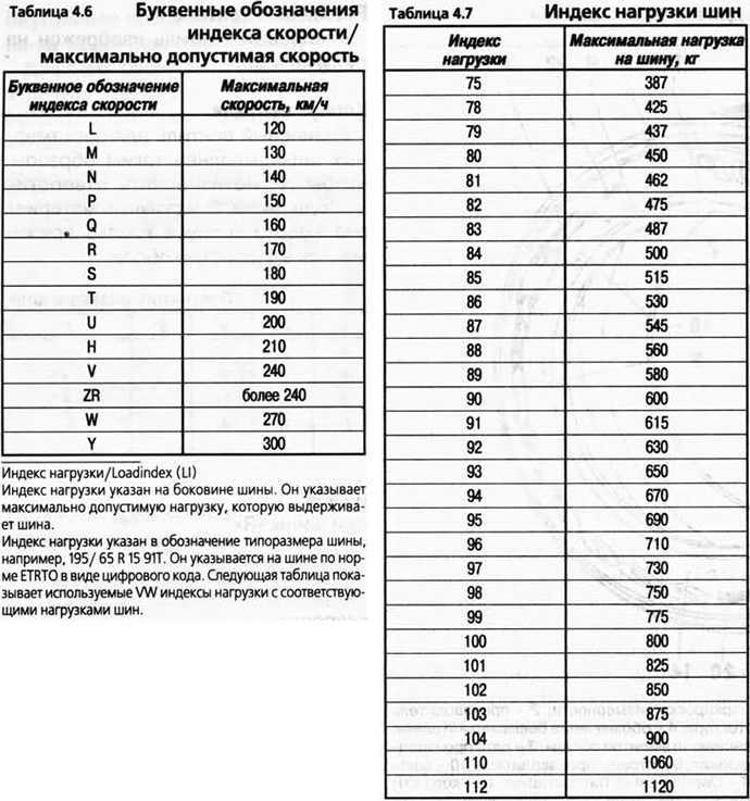 Индекс покрышек: Индекс скорости шин — таблица, расшифровка