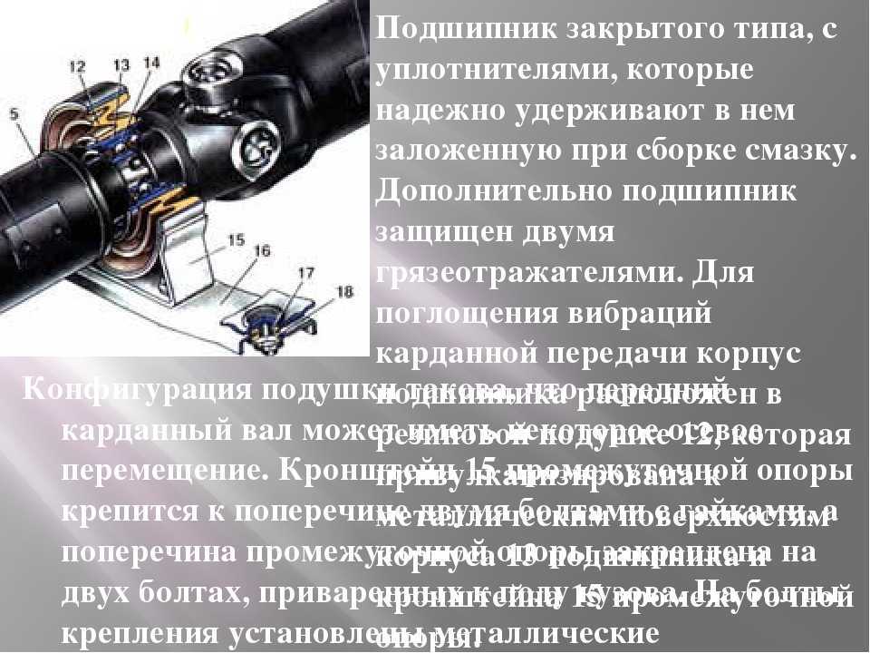 Из чего состоит карданный вал: Конструкция, ремонт кардана в Москве| КарданБаланс