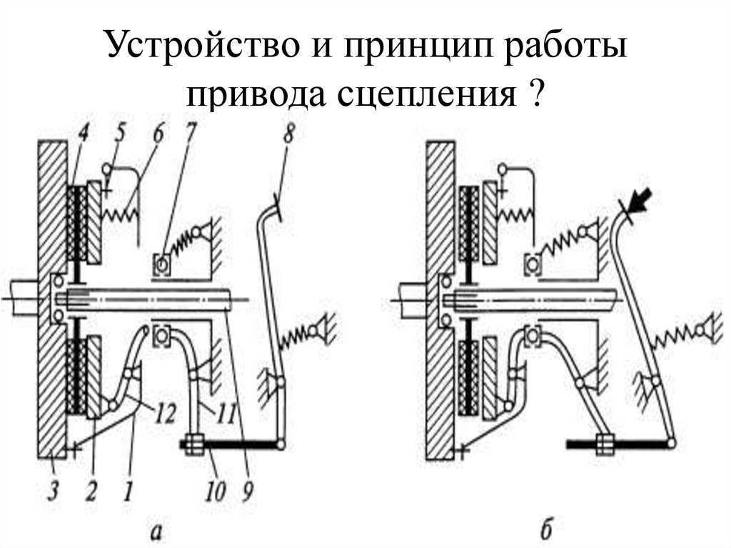 Сцепление устройство принцип работы: ТрансТехСервис (ТТС): автосалоны в Казани, Ижевске, Чебоксарах и в других городах