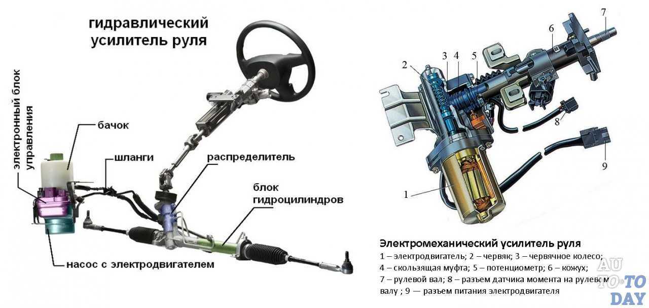 Ремонт руля: Ремонт руля автомобиля в Самаре. Цена/стоимость, фото, отзывы