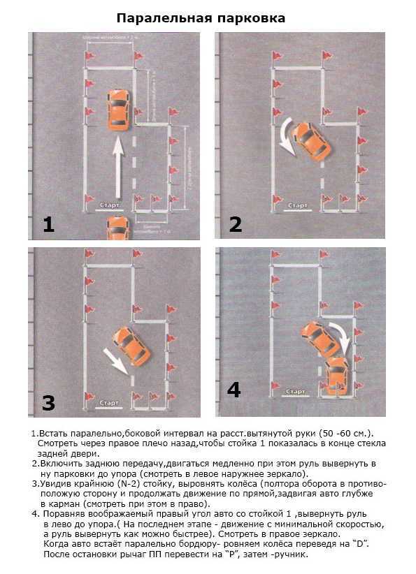 Парковка перпендикулярная задним ходом схема пошаговая инструкция