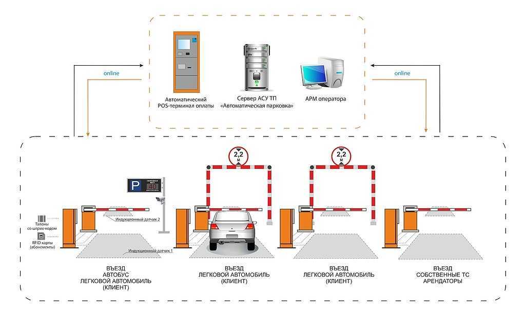 Система автоматической парковки что это: Система автоматической парковки: описание и принцип работы