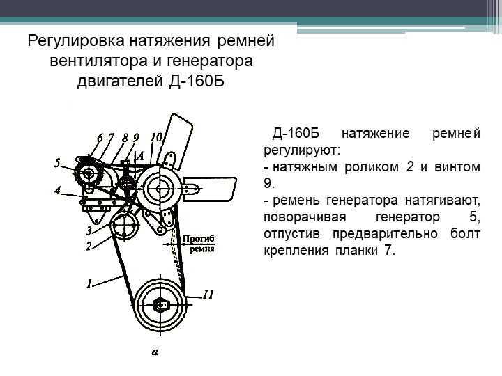 Регулировка ремня генератора: Проверка и замена ремня генератора Lada Priora — журнал За рулем