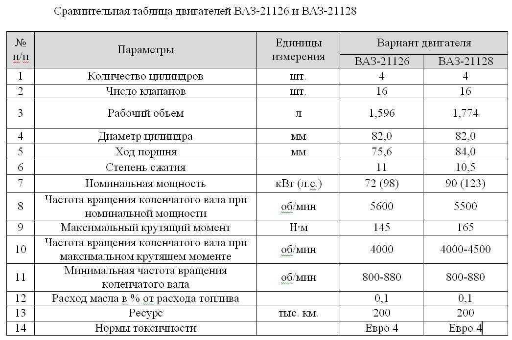 Моторесурс это: Присадка Моторесурс SUPER для двигателя, 200 мл — купить с доставкой по России, цена, фото — Группа компаний «Моторесурс»