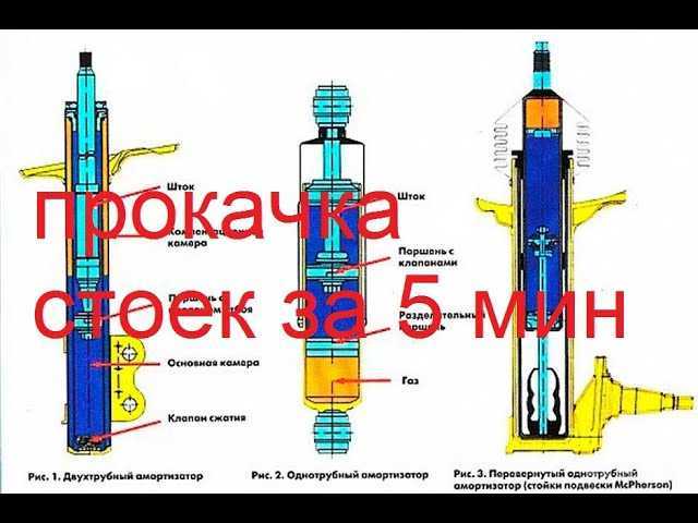 Как прокачать амортизатор своими руками: Прокачка стойки своими руками - Автомобильный портал AutoMotoGid