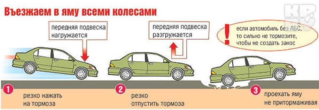 Как правильно тормозить зимой на механике: Как правильно тормозить зимой? скользкая дорога, лед, гололед