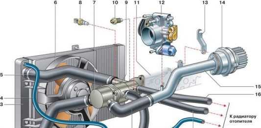 Схема системы охлаждения ваз 2114