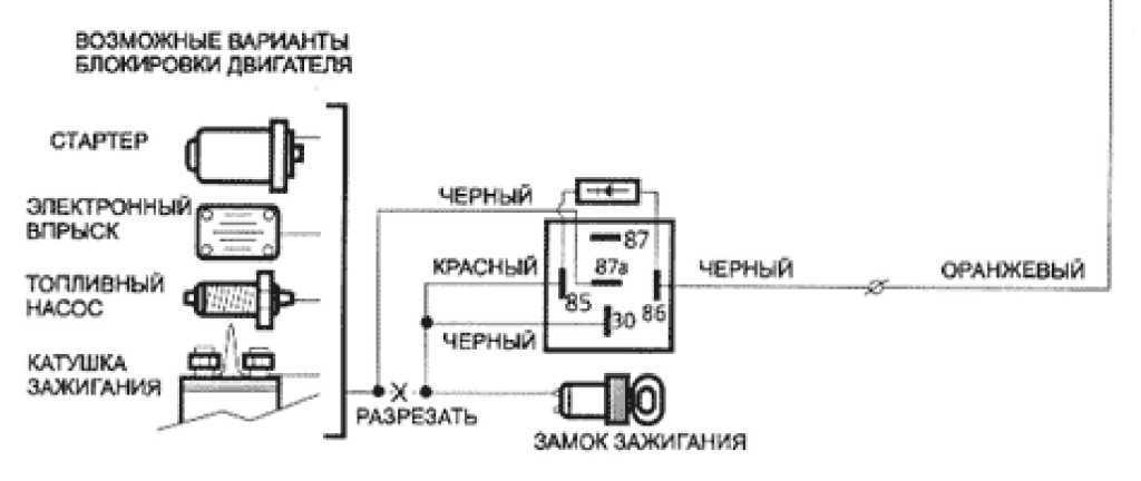 Сигнализация заблокировала запуск двигателя что делать: что делать в таком случае в первую очередь