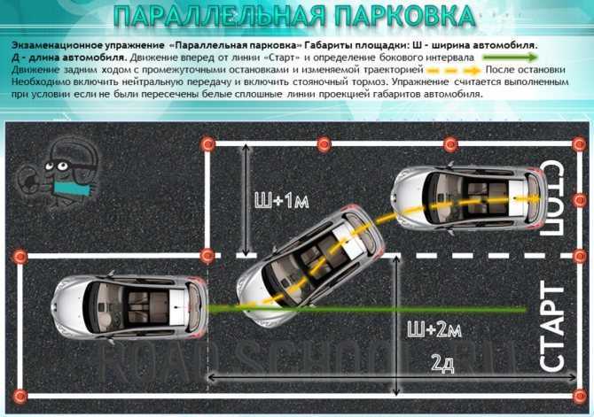 Параллельная парковка как правильно: Параллельная парковка задним ходом: пошаговая инструкция