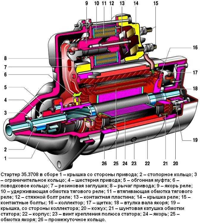 Стартер схема из чего состоит