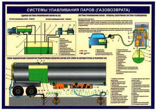 Правила заправки автотранспорта на азс: за что вас могут оштрафовать на АЗС? -
