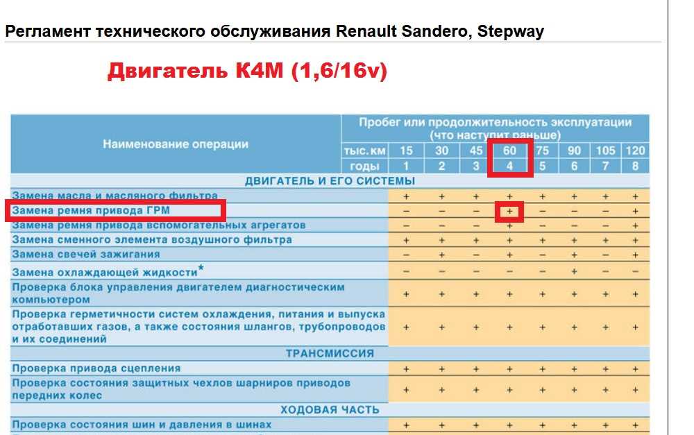 Техническое обслуживание автомобиля что входит: купить, продать и обменять машину