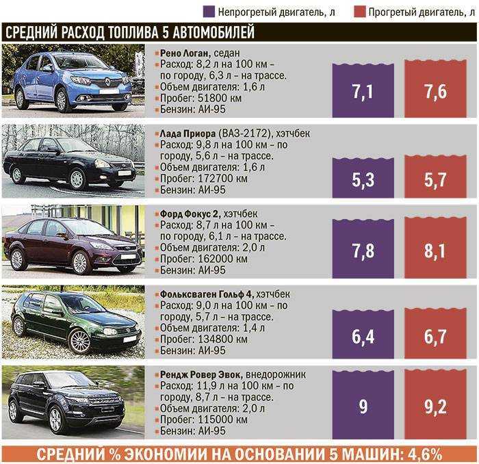 Расход топлива автомобилей тойота таблица: Расход топлива Тойота |