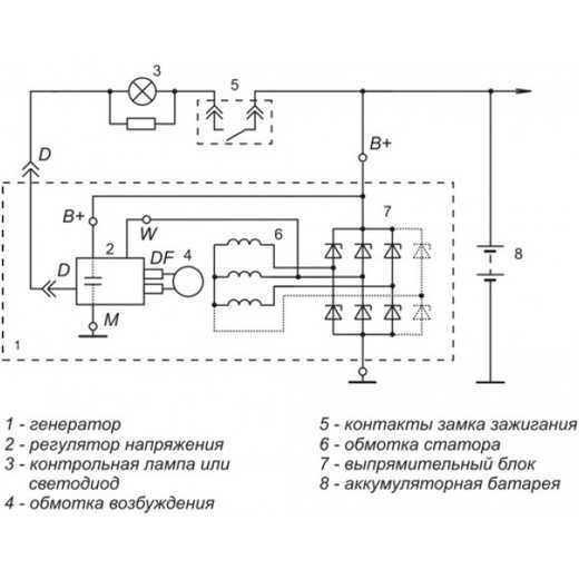 Работа генератора на автомобиле: Генератор автомобиля: устройство и принцип работы