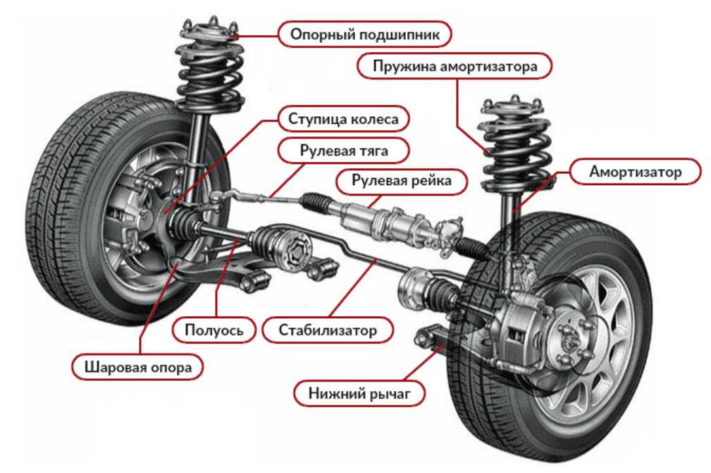 Ходовая: Из чего состоит ходовая часть автомобиля