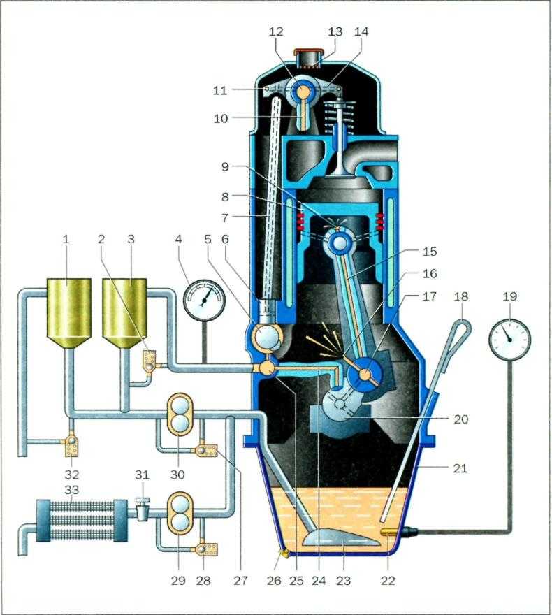 Устройство системы смазки двигателя: Система смазки двигателя – назначение, устройство, принцип действия