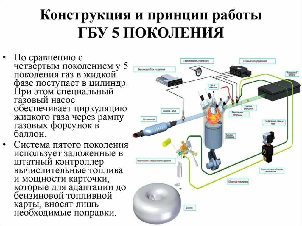 Установка газового оборудования на автомобиль своими руками: установка своими руками. Как самому правильно выполнить монтаж газового оборудования на авто