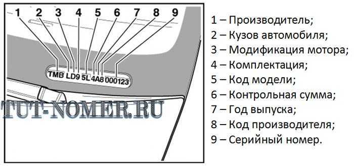 Как определить комплектацию автомобиля: Проверка комплектации автомобиля по VIN коду или гос номеру — Автокод