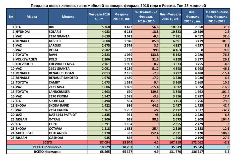 Какие модели тойота собирают в россии: Какие модели Тойота собирают в России