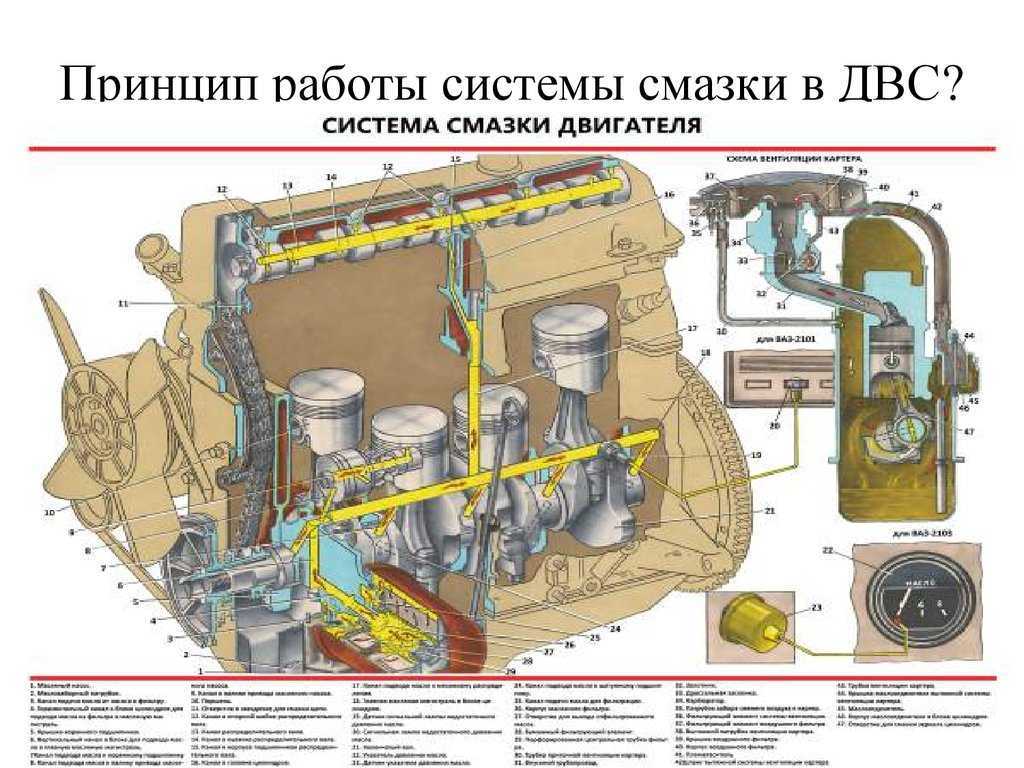 Устройство системы смазки двигателя: Система смазки двигателя – назначение, устройство, принцип действия