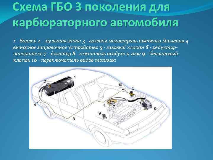 Как пользоваться газовым оборудованием на автомобиле: Как работает ГБО и зачем переводить автомобиль на газ