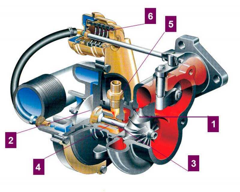 Принцип работы турбированного двигателя: Принцип работы турбированного бензинового двигателя