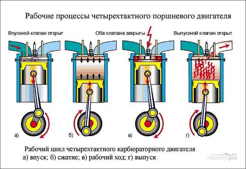 Симптомы раннего зажигания: Раннее или позднее зажигание на инжекторе и карбюраторе: как определить и отрегулировать