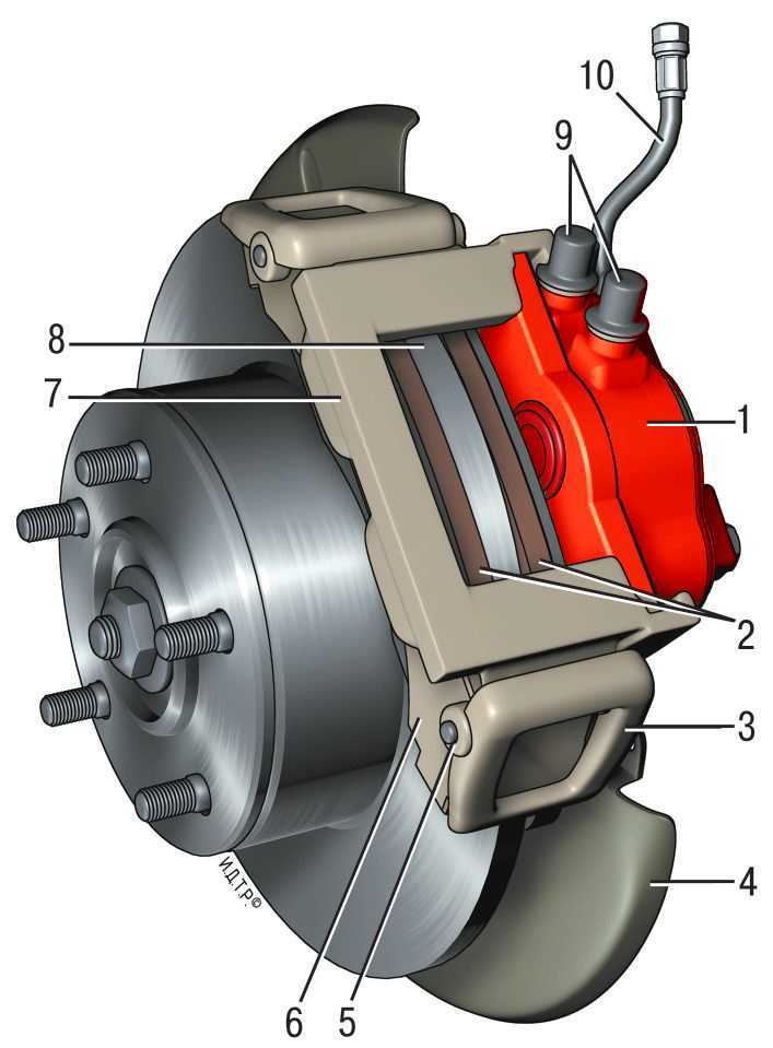 Виды тормозных систем: Тормозная система автомобиля: виды и устройство