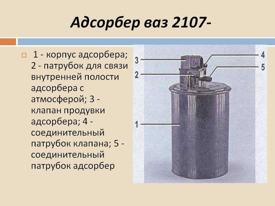 Для чего нужен абсорбер: Адсорбер в автомобиле, что это такое и для чего он нужен?