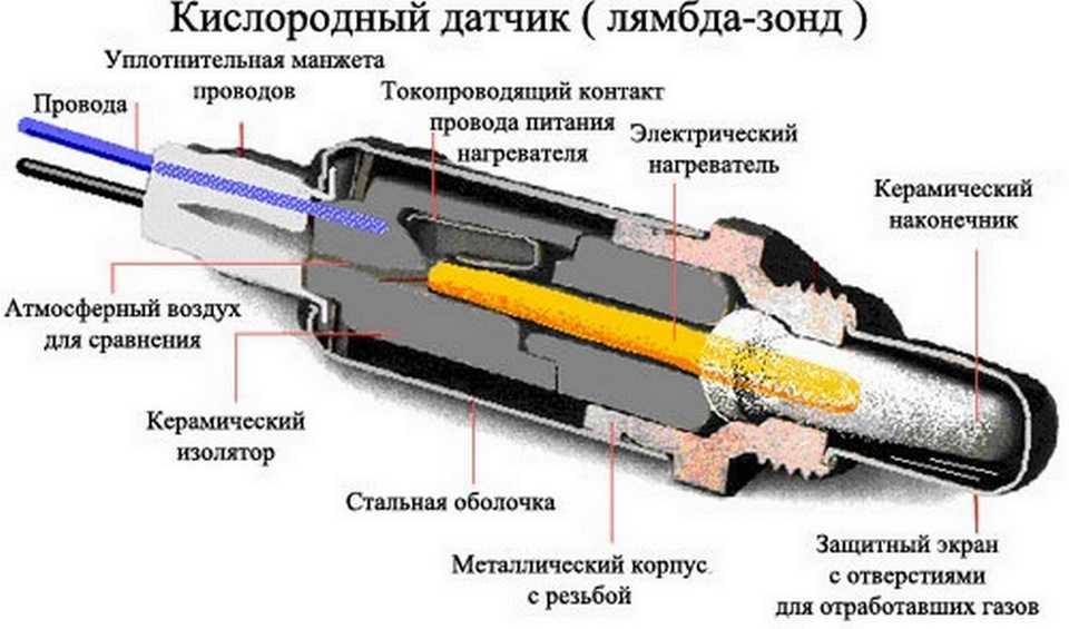 Как проверить широкополосный лямбда зонд: Request blocked | HELLA