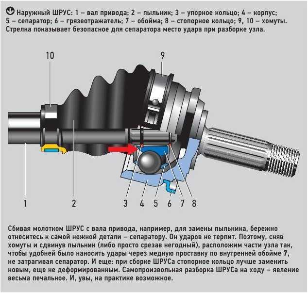 Шрус где находится: Что такое ШРУС в автомобиле. Фото и видео, а также где он находится