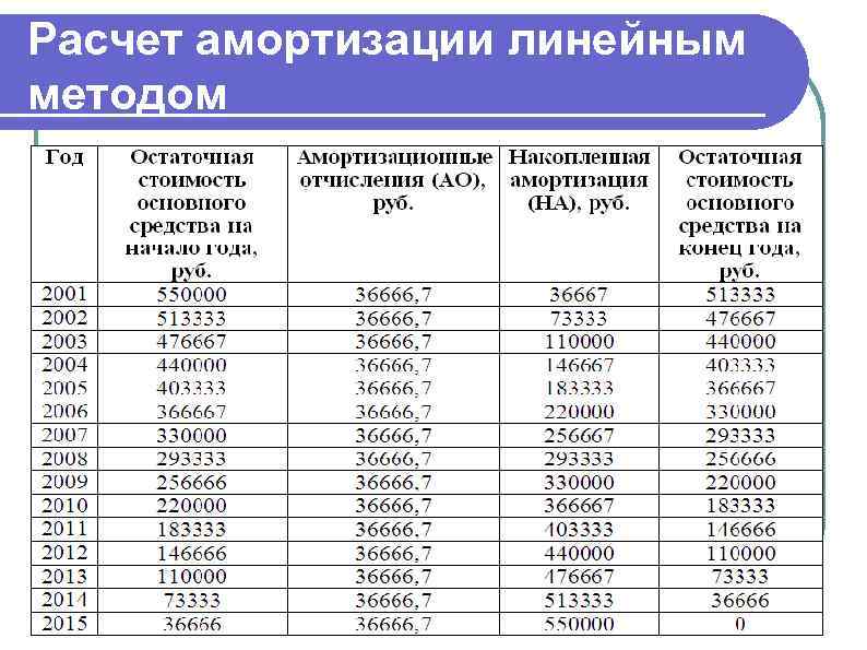 Гарантированная банком остаточная стоимость автомобиля что это: Приложения: Последние новости России и мира – Коммерсантъ Деньги (110439)