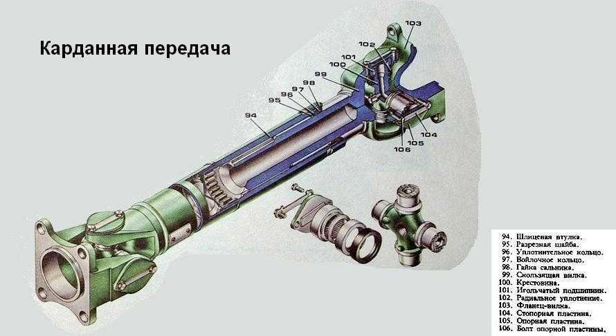 Карданный вал что это простыми словами: ключевые функции, устройство и некоторые неисправности |