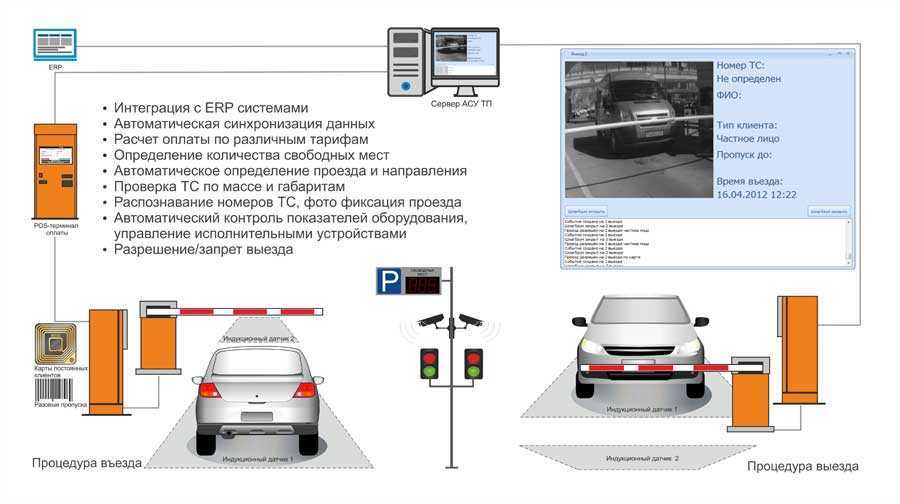Система автоматической парковки что это: Система автоматической парковки: описание и принцип работы