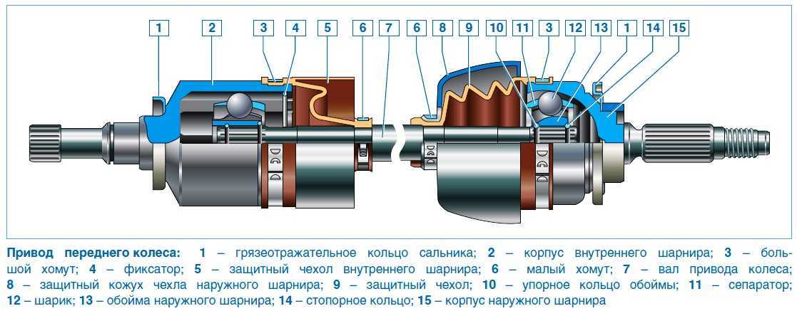 Передний привод это: что это и чем отличается от заднего :: Autonews