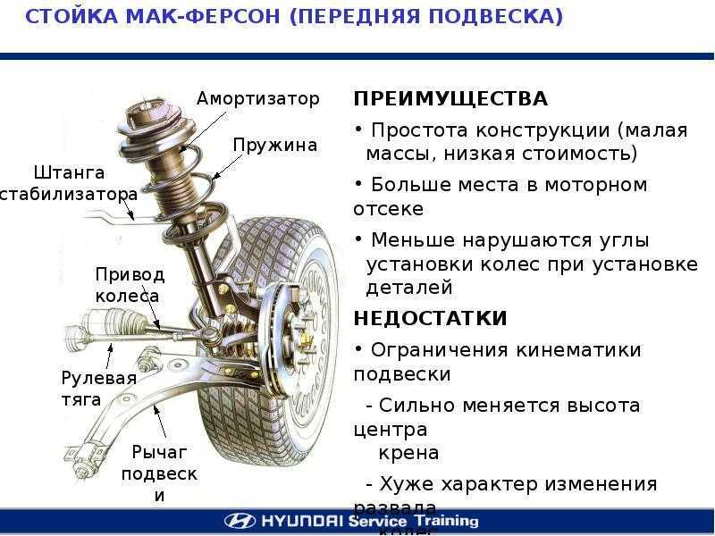 Передний привод это: что это и чем отличается от заднего :: Autonews