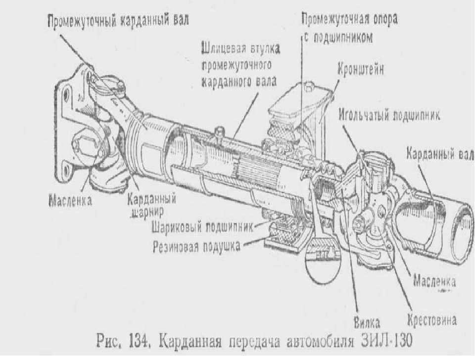 Из чего состоит карданный вал: Конструкция, ремонт кардана в Москве| КарданБаланс