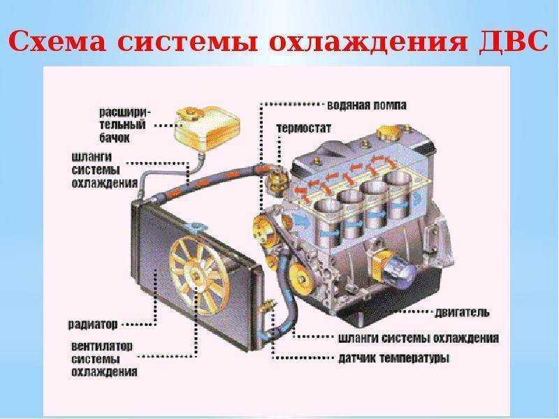 Как развоздушить систему охлаждения: 5 способов убрать воздушные пробки в системе охлаждения - Лайфхак