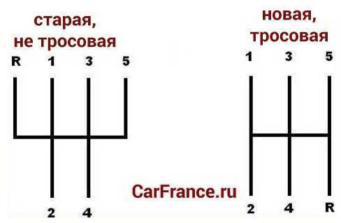 Коробка передач на 12 ваз схема переключения