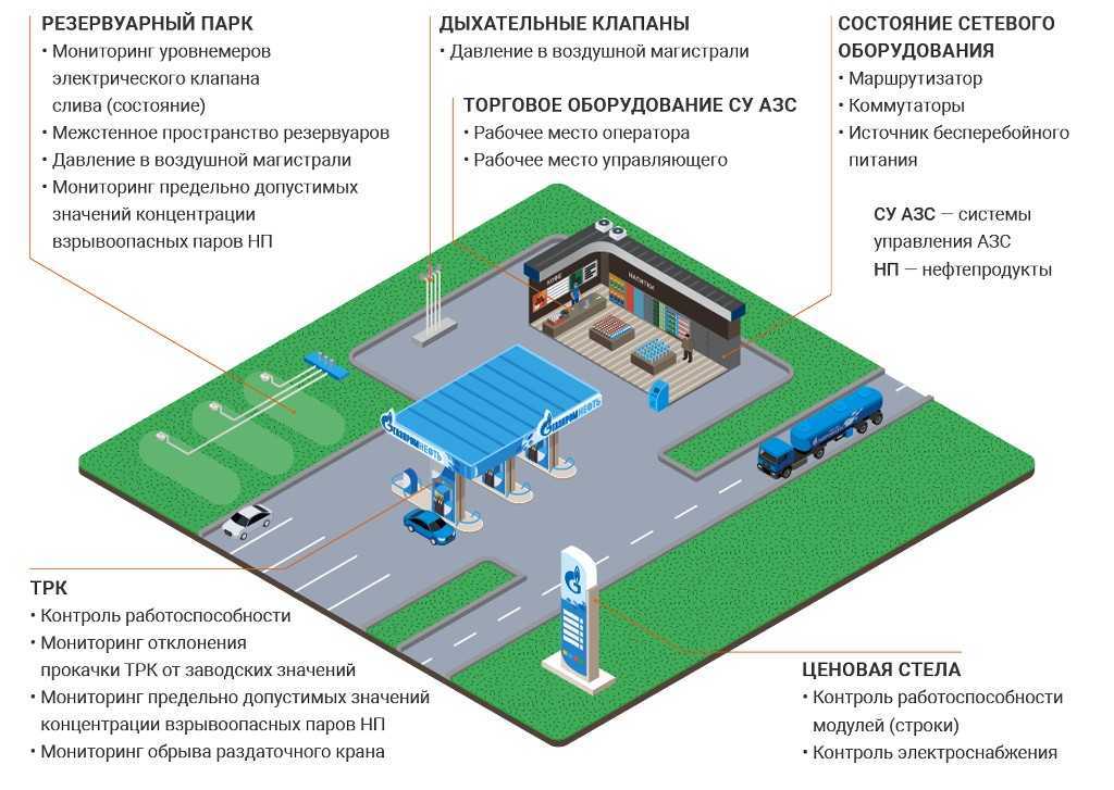 Правила заправки автотранспорта на азс: за что вас могут оштрафовать на АЗС? -