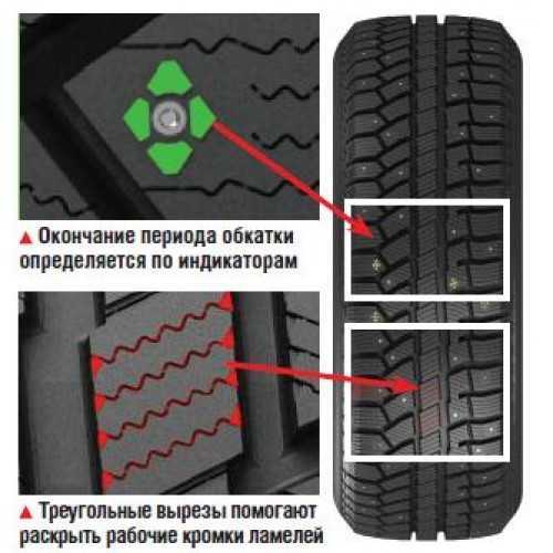 Правила обкатки шипованных шин: Как правильно обкатать зимние шипованные шины