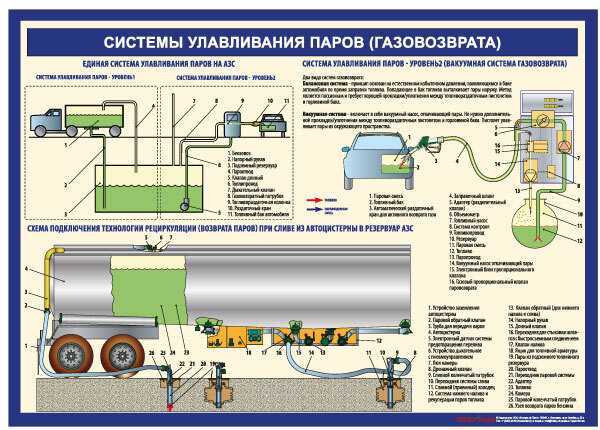 Правила заправки автотранспорта на азс: за что вас могут оштрафовать на АЗС? -