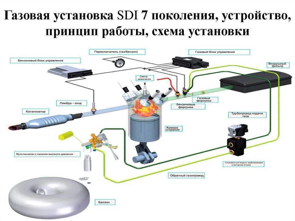 Установка газ: Цена установка ГБО пропан и метан в Казани.