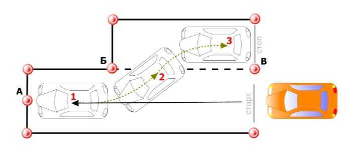 Как правильно делать параллельную парковку на автодроме: Упражнение Параллельная парковка задним ходом для автошколы на автодроме
