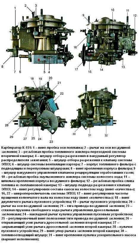 Схема подключения шлангов к карбюратору к 151