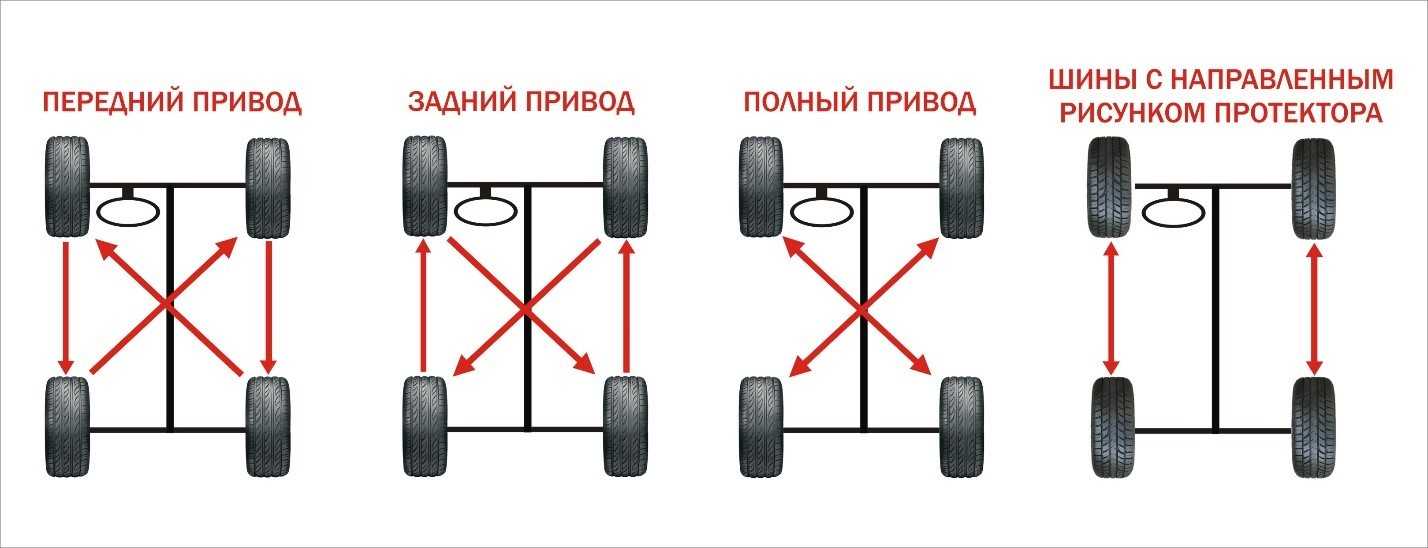 Если машину тянет вправо что это значит: Перевірка браузера, будь ласка, зачекайте...